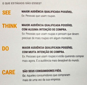 Estágios de Consideração de Compra