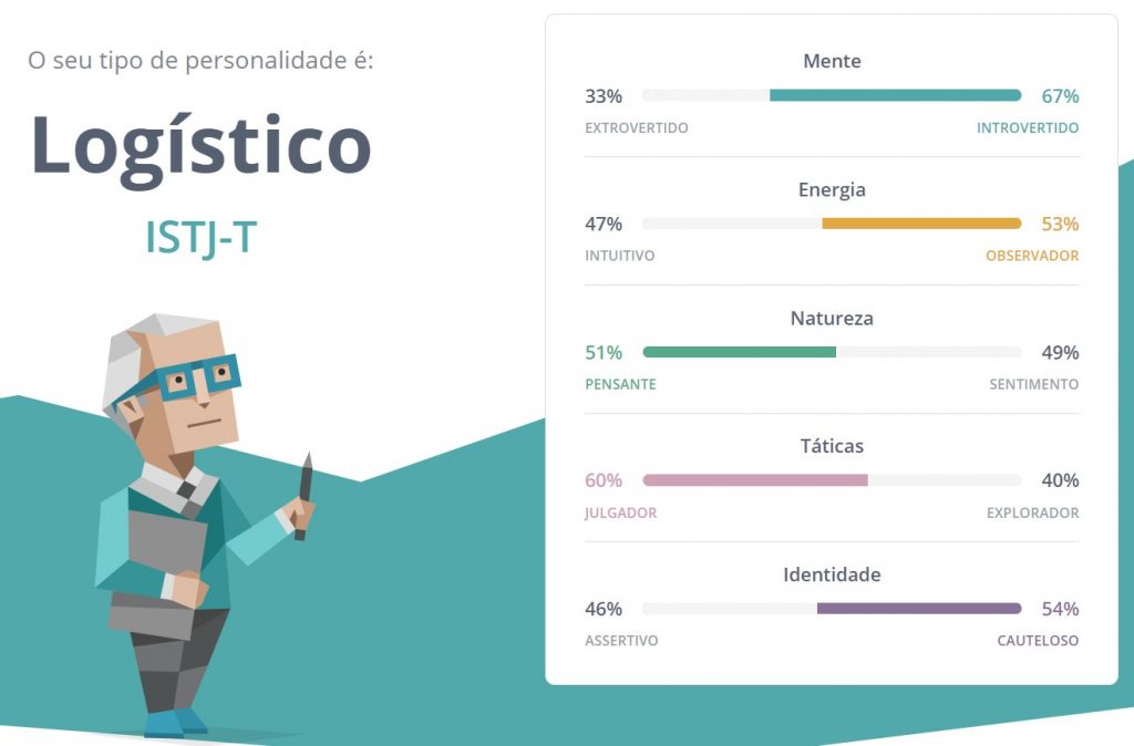 Captura do resultado do teste que aponta perfil comportamental Logístico (ISTJ-T).