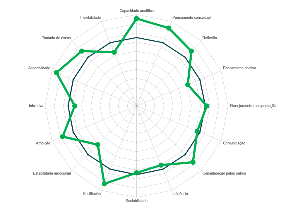 Mindsight Tools Examplea Devolutiva do Mindmatch, da Mindsight – Christopher Souza